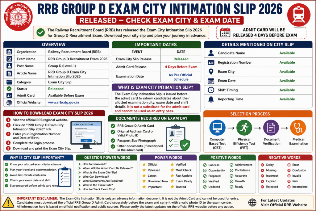 "RRB Group D Admit Card 2026 download page showing Railway Recruitment Board CBT exam hall ticket, exam date, candidate login, exam center details, and important instructions for Group D Level-1 recruitment."