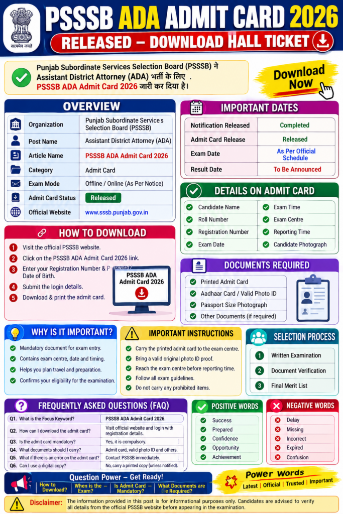 "PSSSB ADA Admit Card 2026 download page showing Assistant District Attorney hall ticket, exam date, exam centre, reporting time, candidate login, and important examination instructions issued by Punjab Subordinate Services Selection Board."