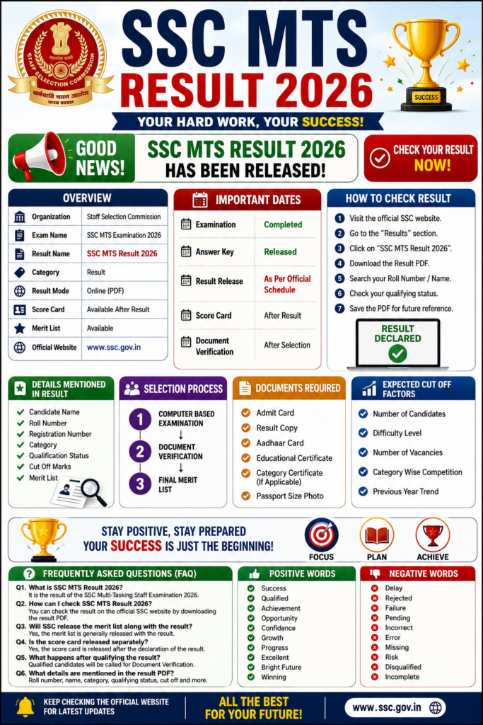 SSC MTS Result 2026