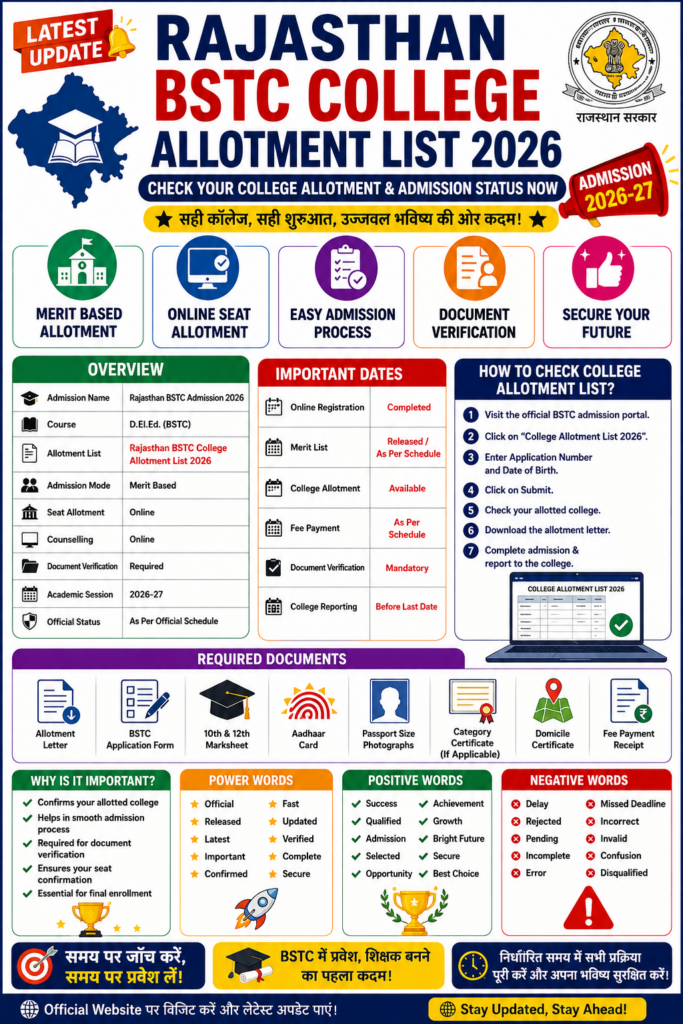  Rajasthan BSTC College Allotment List 2026 